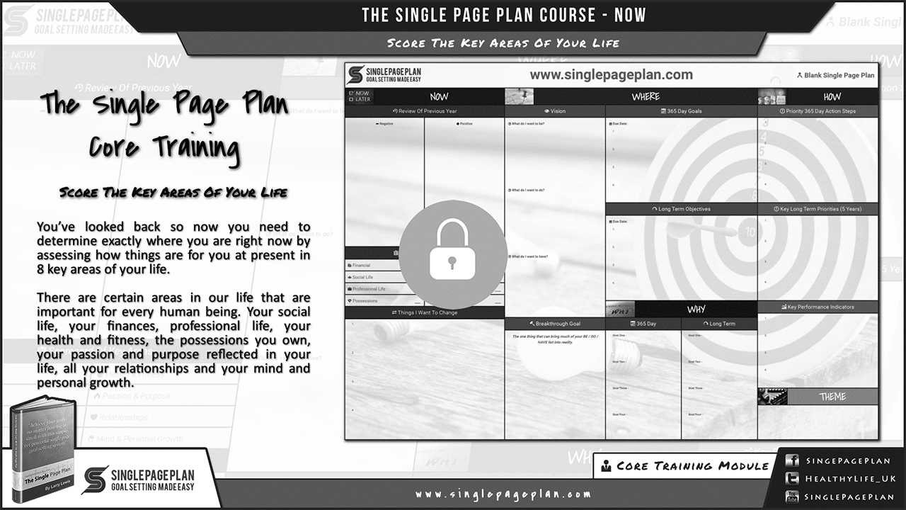 Score The Key Areas Of Your Life